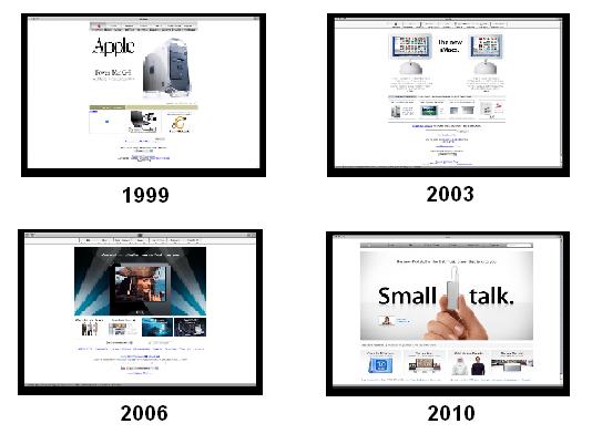 évolutions du site apple.com